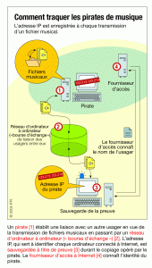 Click on the picture to magnify it scheme of IFPI's P2P spying scheme