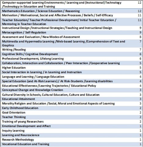 Table 1: Thematic overview of paper sessions