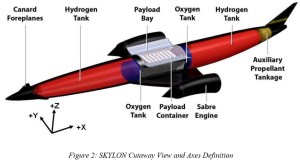 Skylon2
