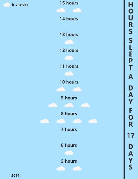 Data visualizations designed in Processing by 7th and 8th grade students in Catherine Cook's IDEA class.
